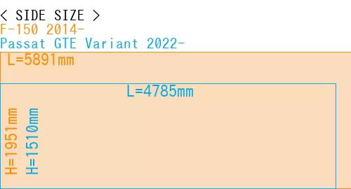 #F-150 2014- + Passat GTE Variant 2022-